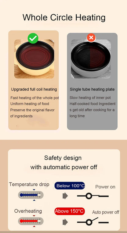 Multifunctional Non-stick Breakfast Machine